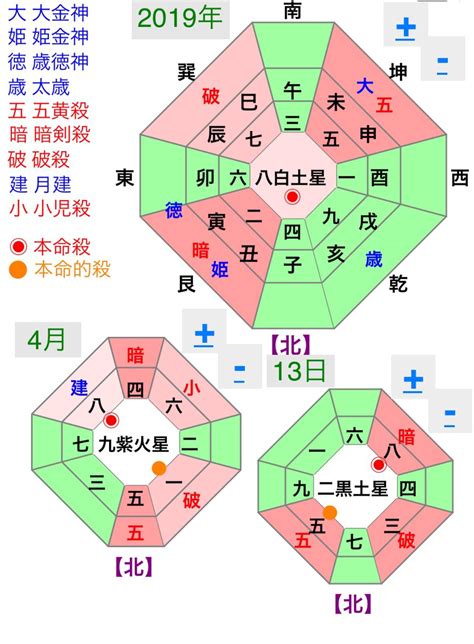 吉方位 今日|今日の方位+時間別付き